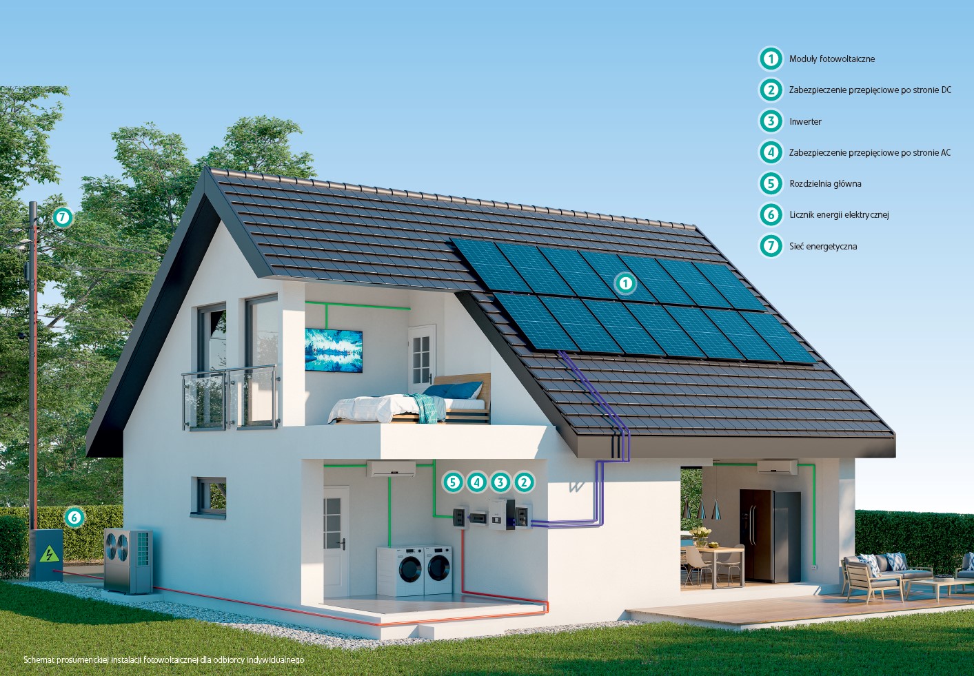 Kompletne systemy fotowoltaiczne Viteco