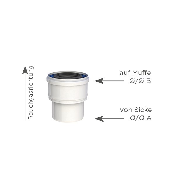 Element rozszerzający fi60/100-80/125mm